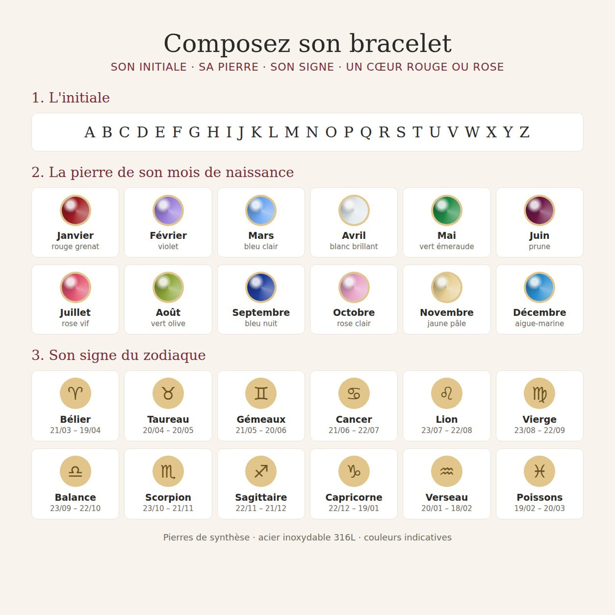 Tableau des choix : 26 initiales, 12 pierres de naissance et 12 signes du zodiaque