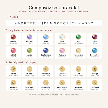 Tableau des choix : 26 initiales, 12 pierres de naissance et 12 signes du zodiaque